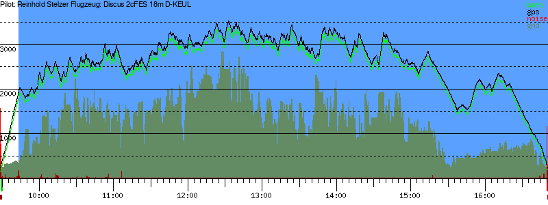 Barometer
